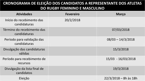 CBRu informa os próximos passos após o recebimento de candidaturas de atletas